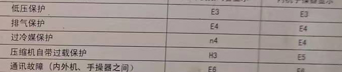 北安空调电话在哪里找